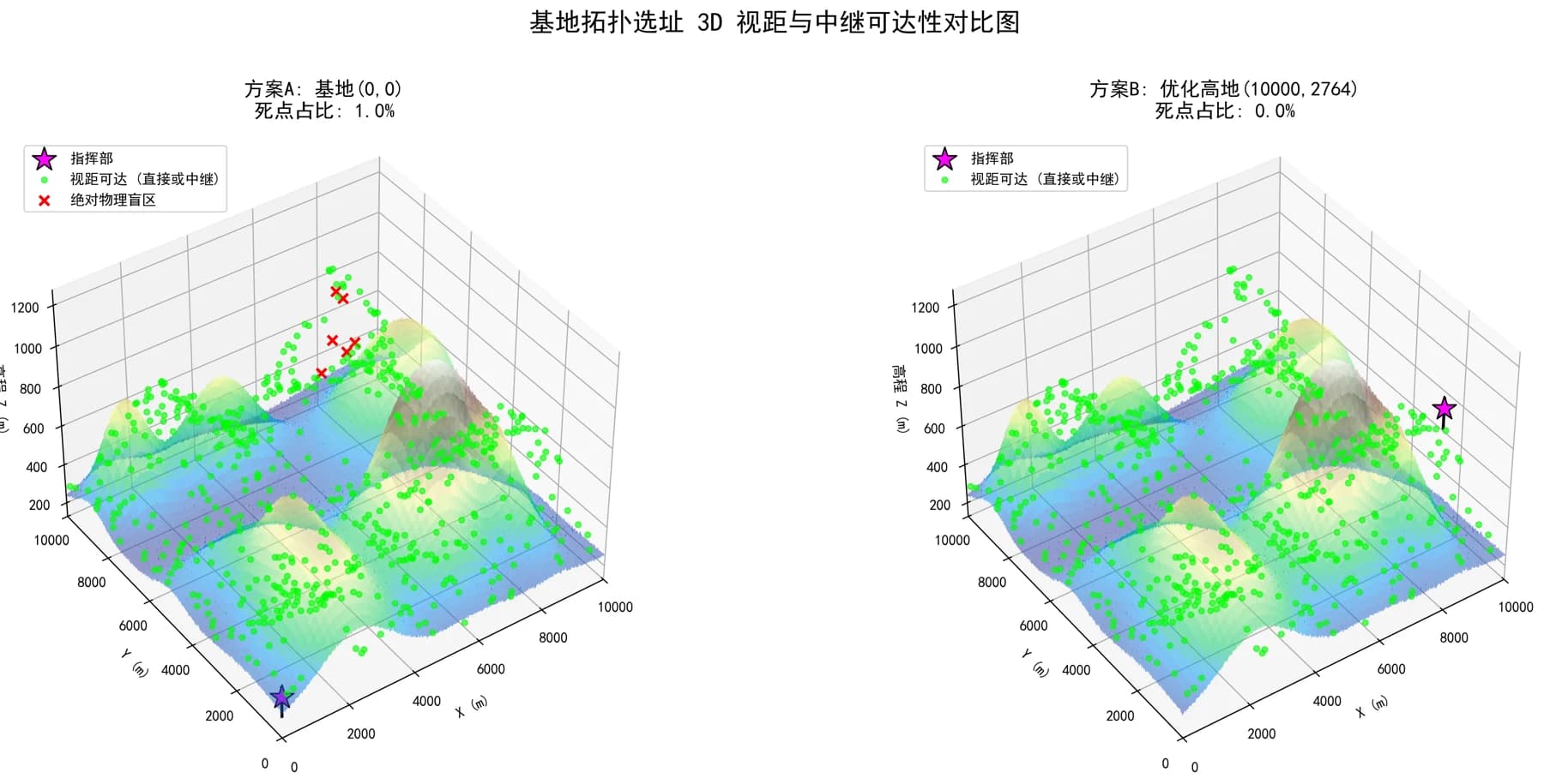 无人机灭火与地形视线建模
